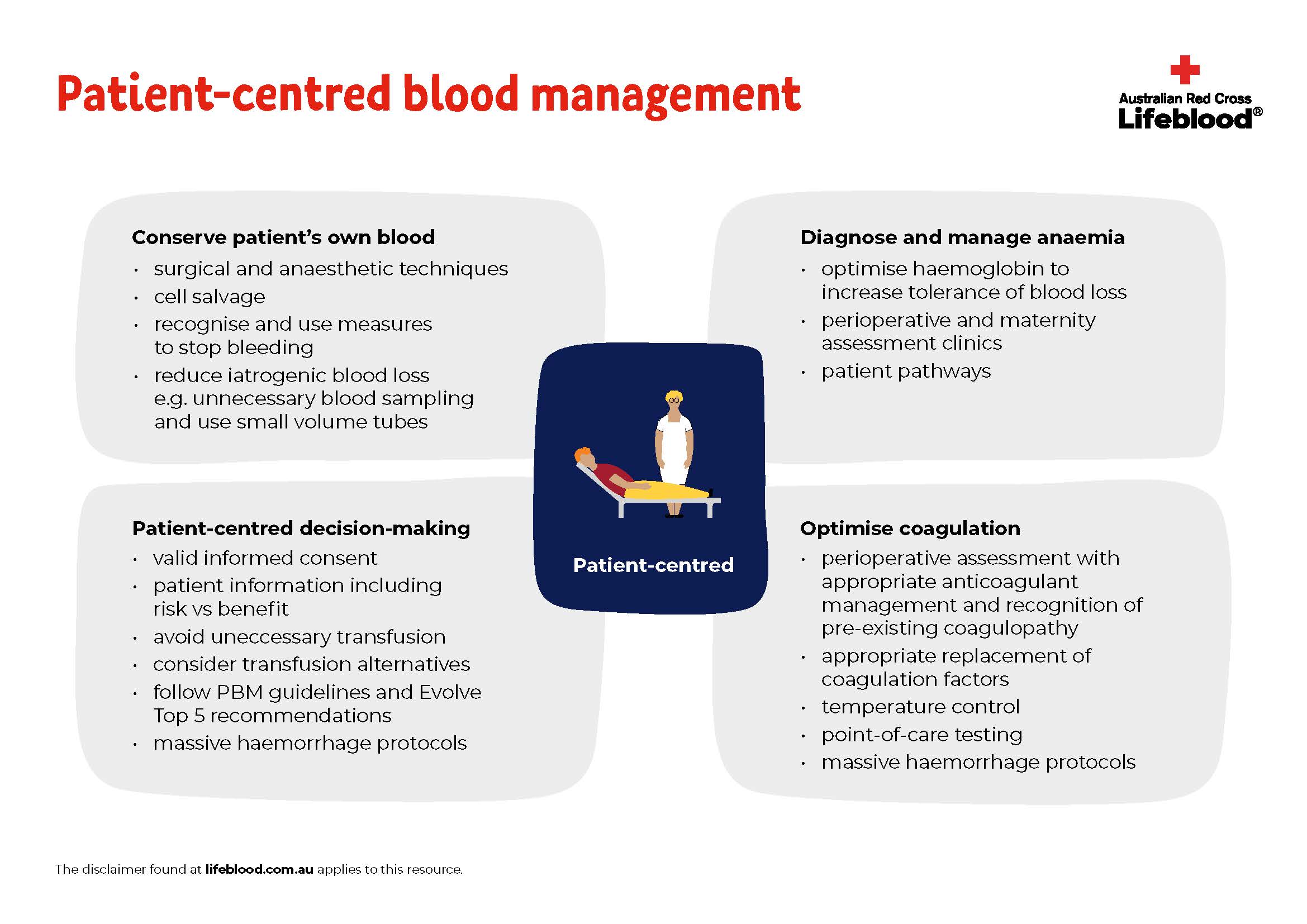 iamge of patient centred blood management document