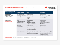 Acute Transfusion Reactions Card thumbnail image
